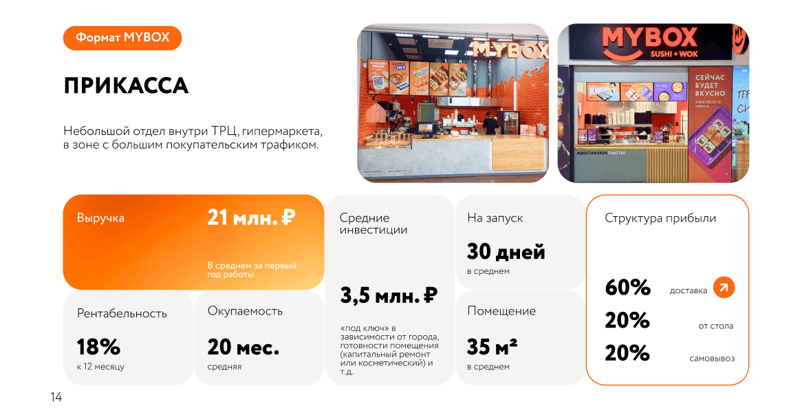 Формат Прикасса MYBOX