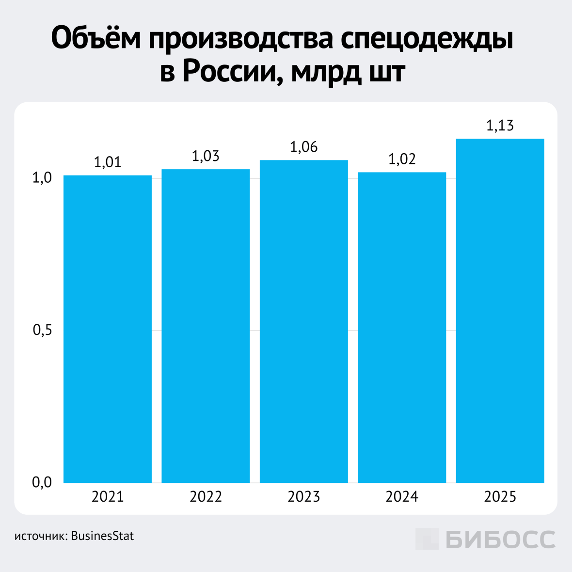 объём производства спецодежды в россии