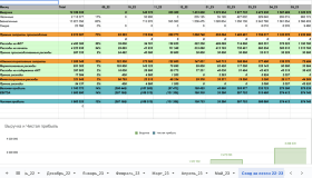 Подготовили отчет по прибыли и убыткам за 22-23 год