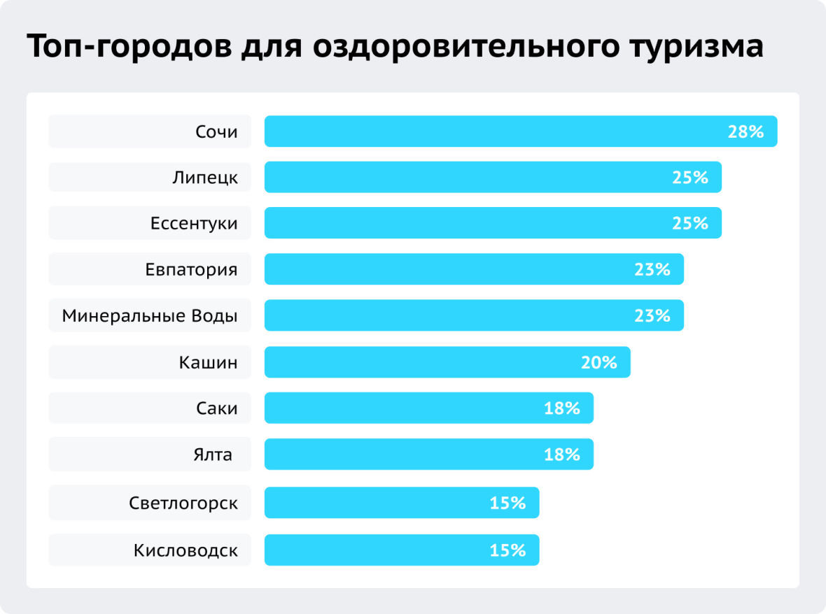 Франшиза спа-салонов 