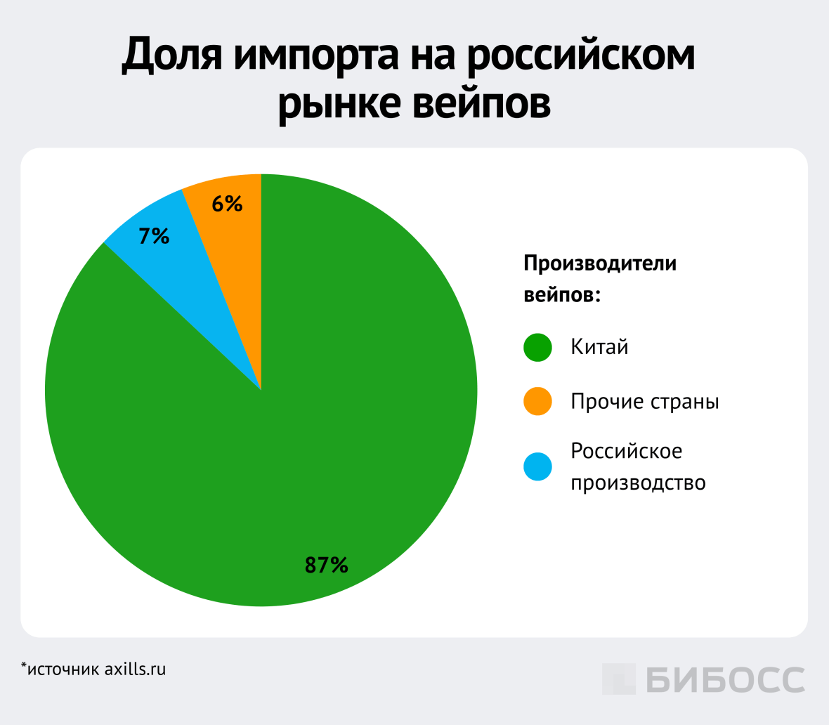 доля импорта на российском рынке вейпов