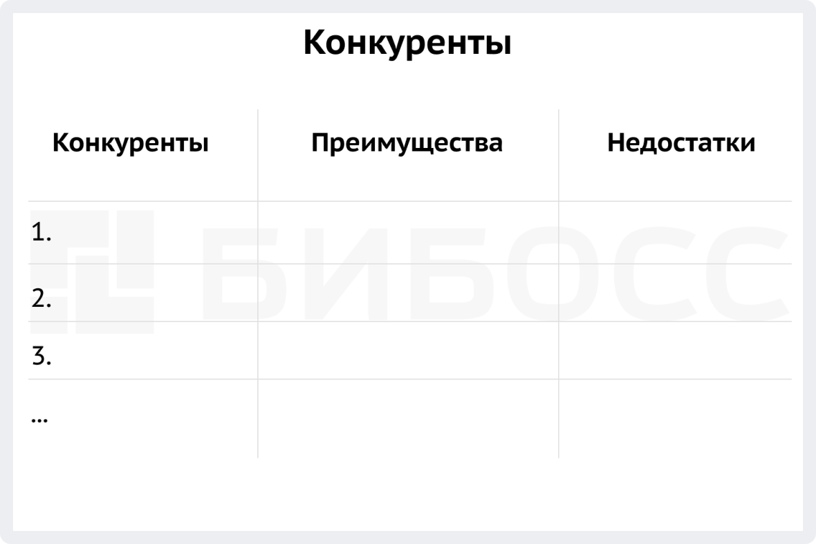 Блок анализа конкурентов бизнес-плана