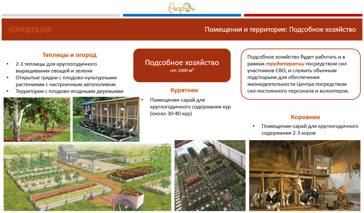 Подсобное хозяйство для поддержания жизнедеятельности Центра