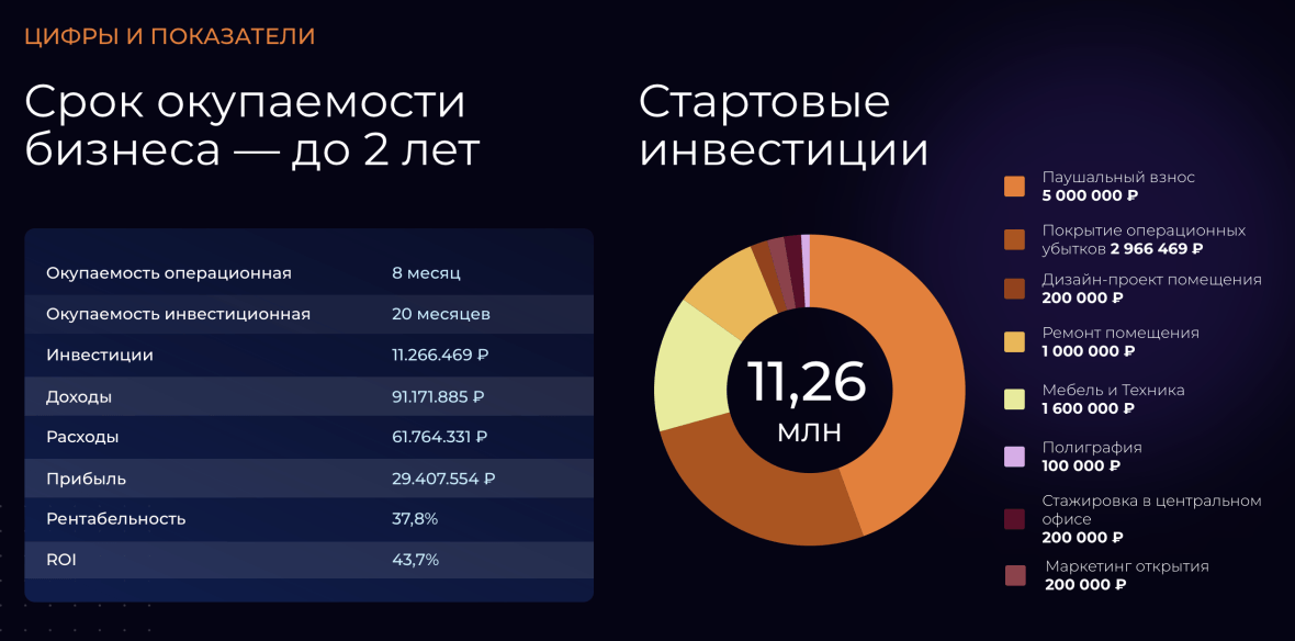 Франшиза Российско-Израильский консультационный центр