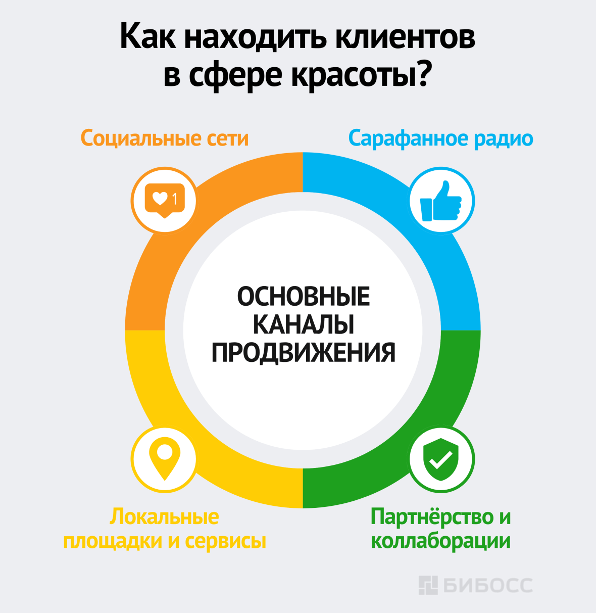 Как находить клиентов в сфере красоты