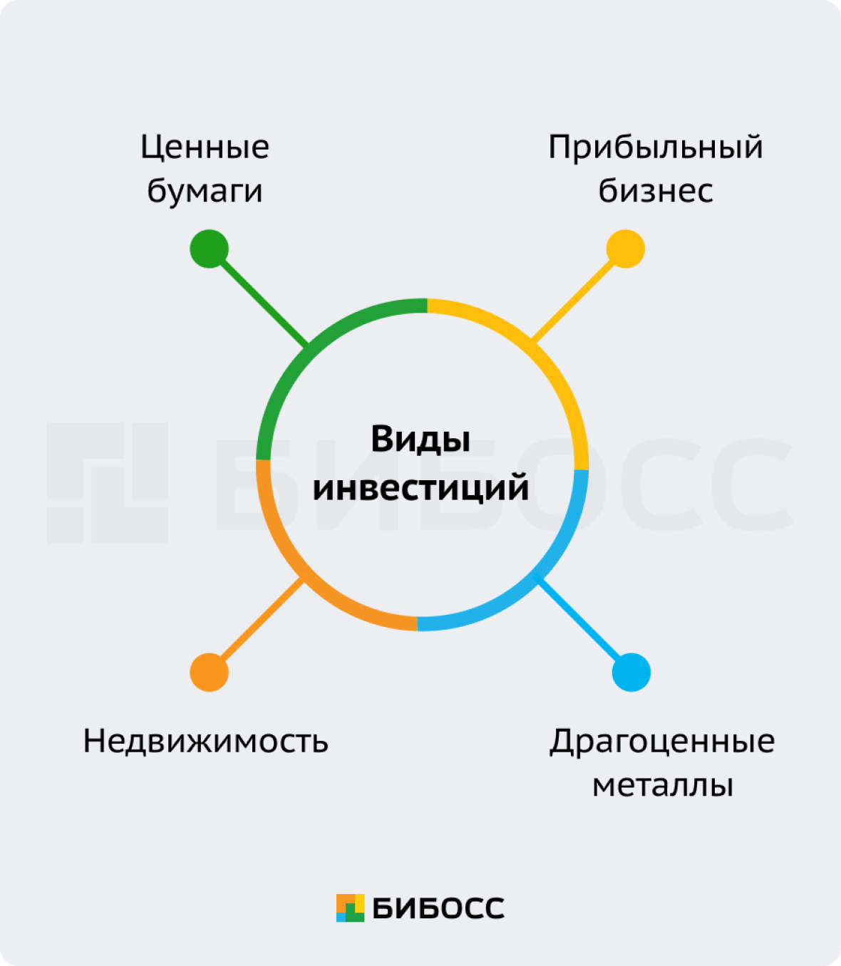 Инвестиции для начинающих: с чего начать, пошаговая инструкция