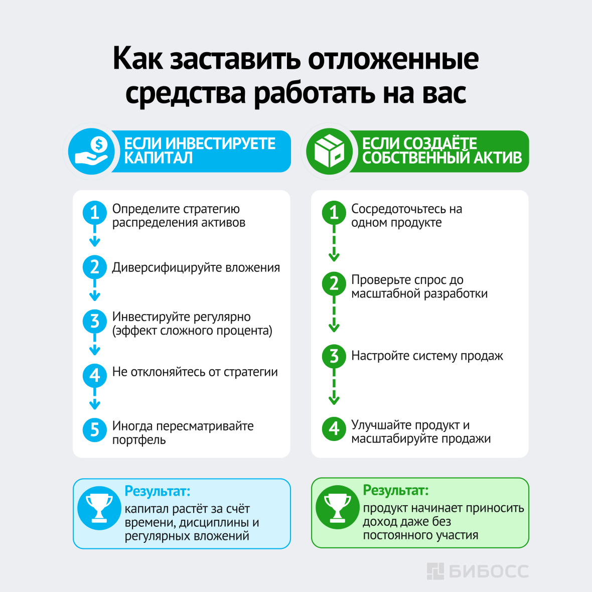 Как заставить отложенные средства работать на вас