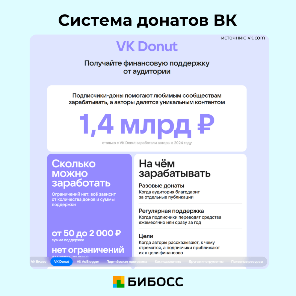 система донатов ВК
