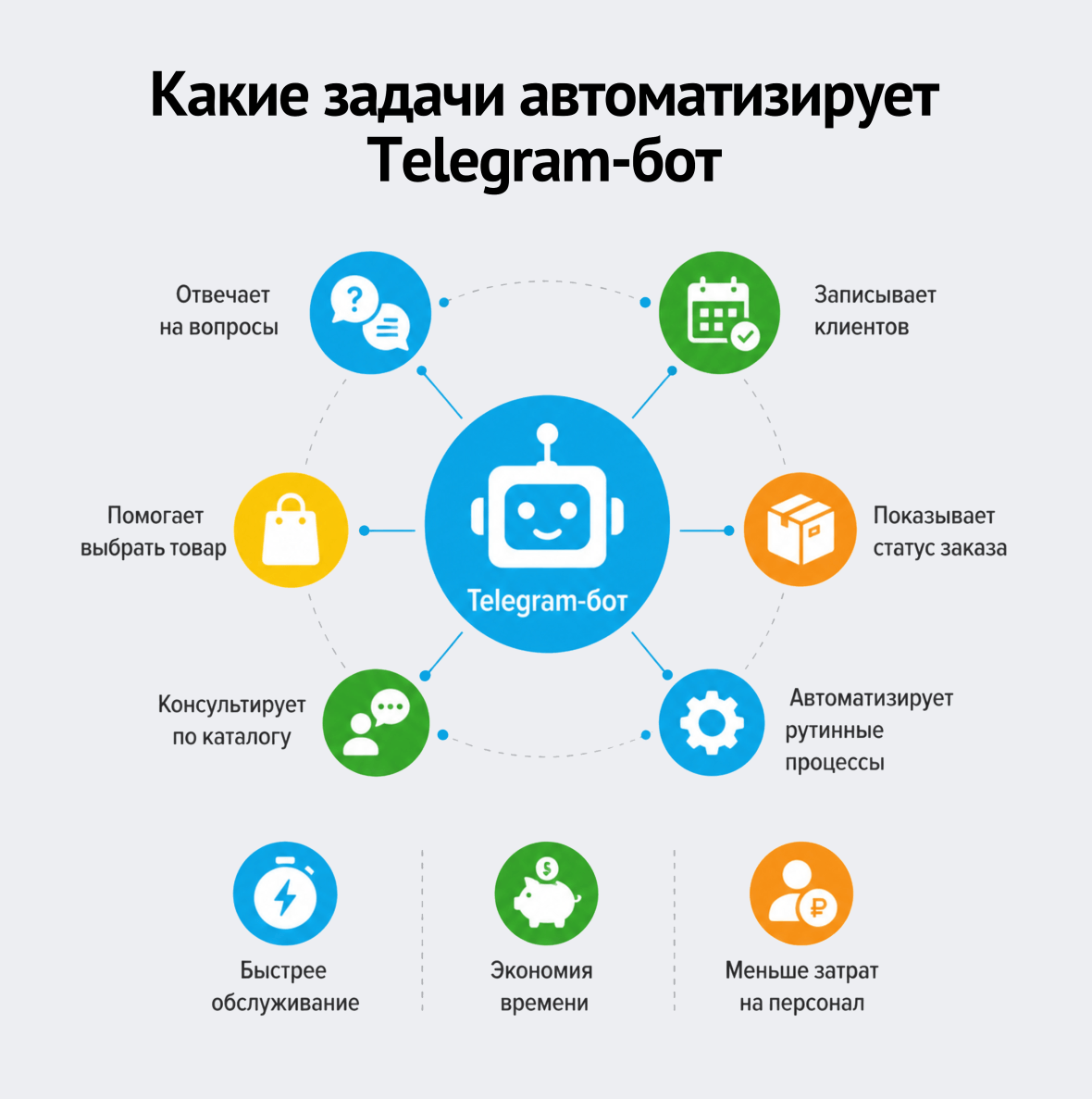 Какие задачи автоматизирует Telegram-бот