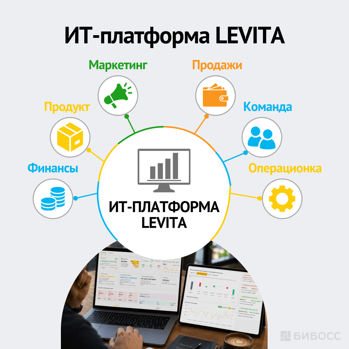 ИТ-платформа LEVITA