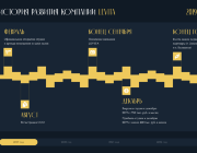 ИСТОРИЯ РАЗВИТИЯ КОМПАНИИ LEVITA