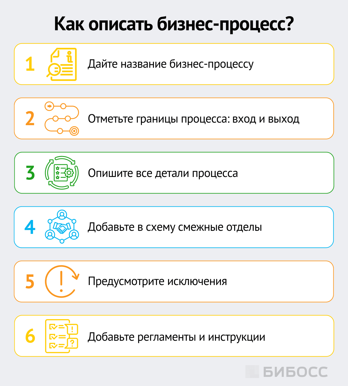  как описать бизнес-процесс