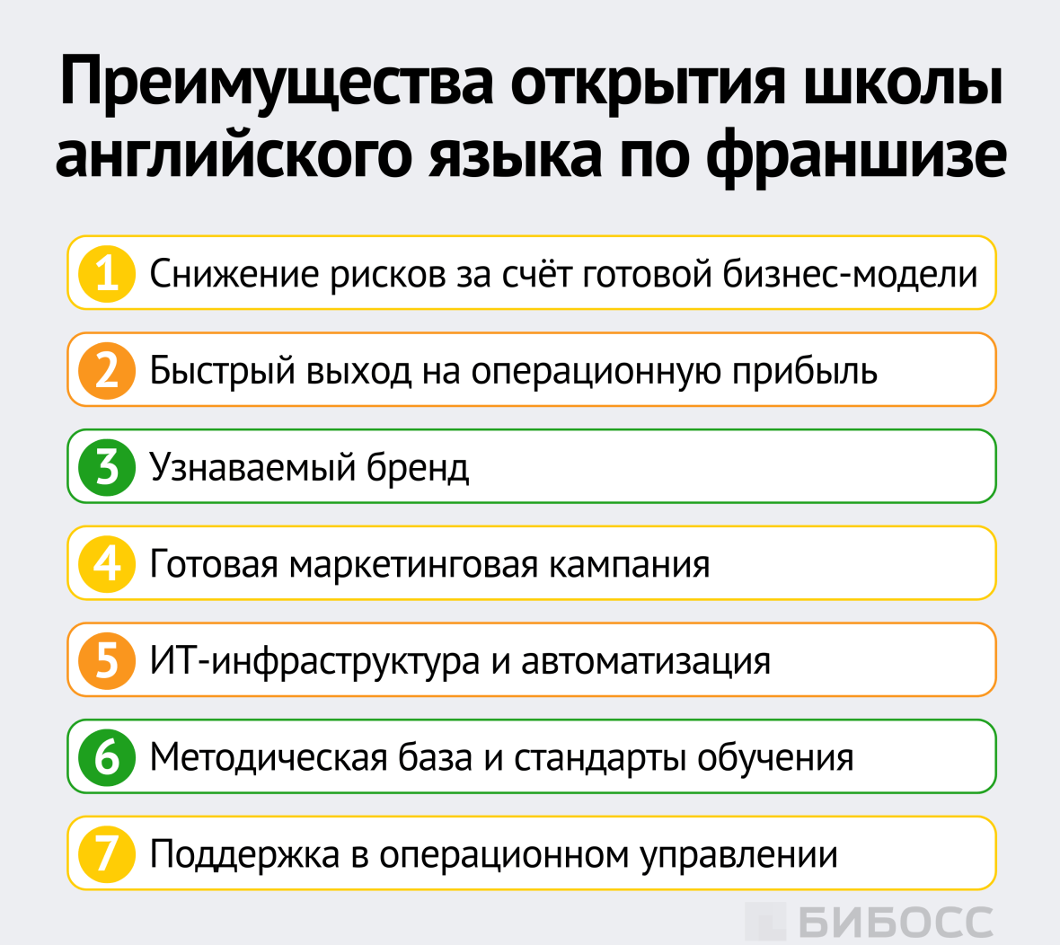 Преимущества открытия школы английского языка по франшизе
