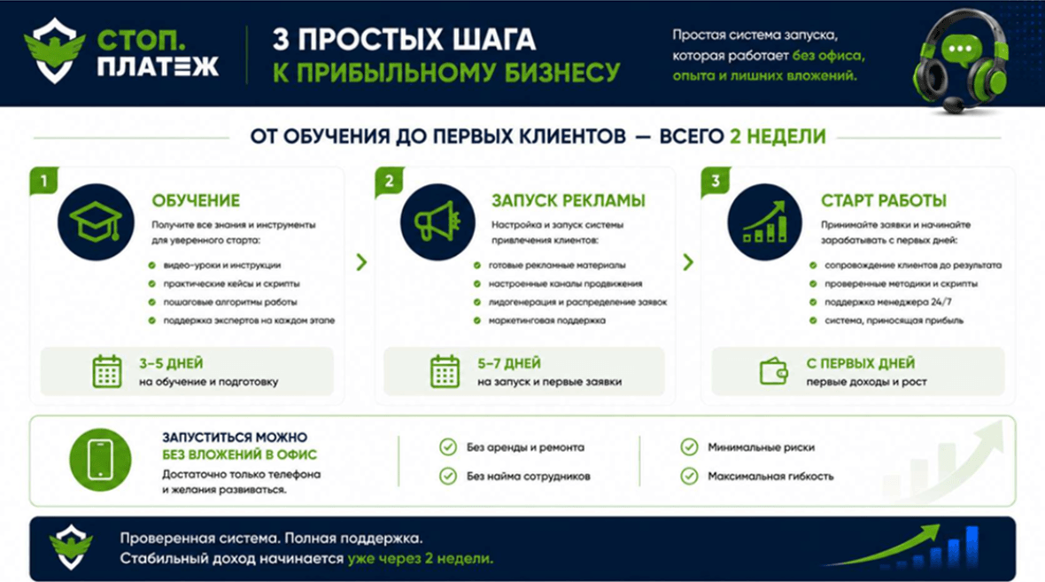 Франшиза СТОП. ПЛАТЁЖ