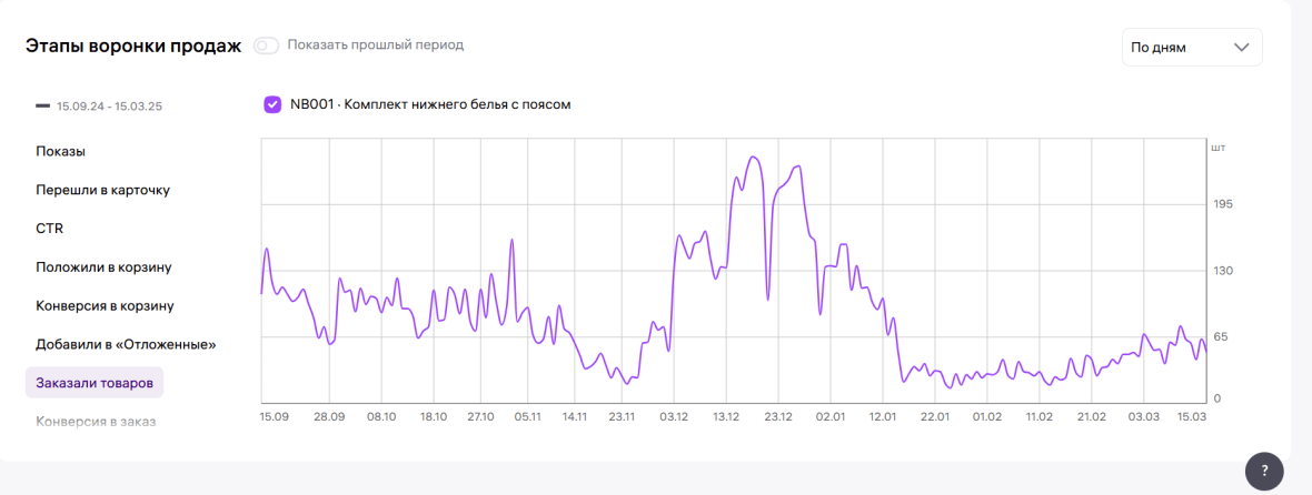 График заказов за пол года