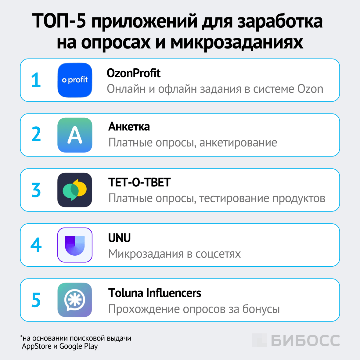 приложения для заработка на опросах и заданиях
