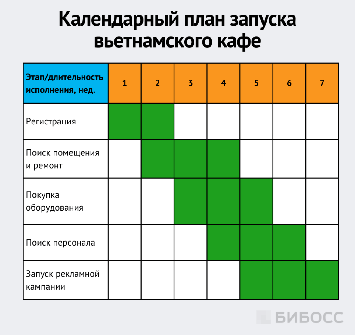 Календарный план запуска вьетнамского кафе, чек лист