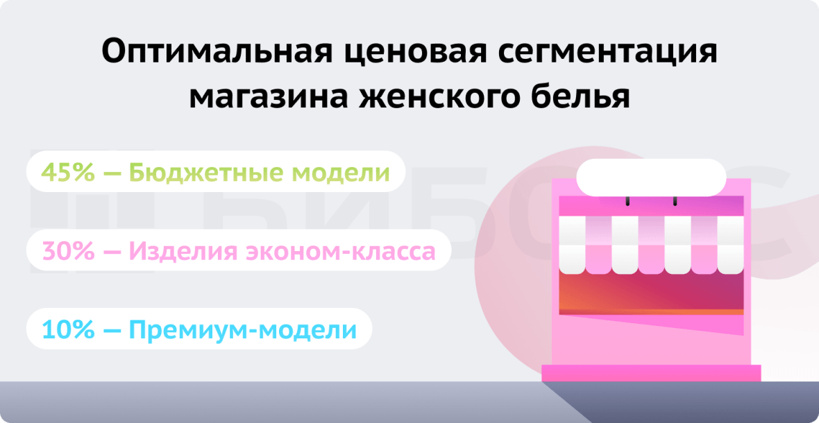 магазин женского белья