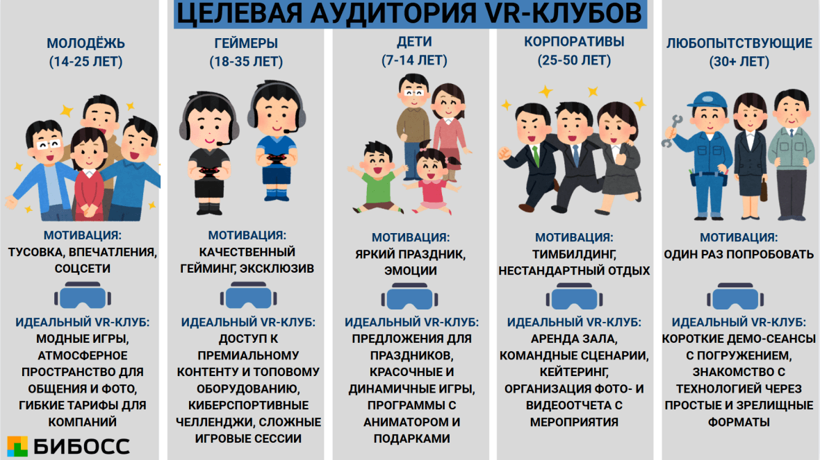 целевая аудитория VR-клубов