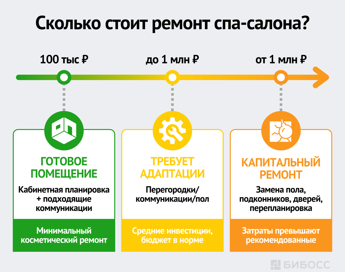 Сколько стоит ремонт спа-салона