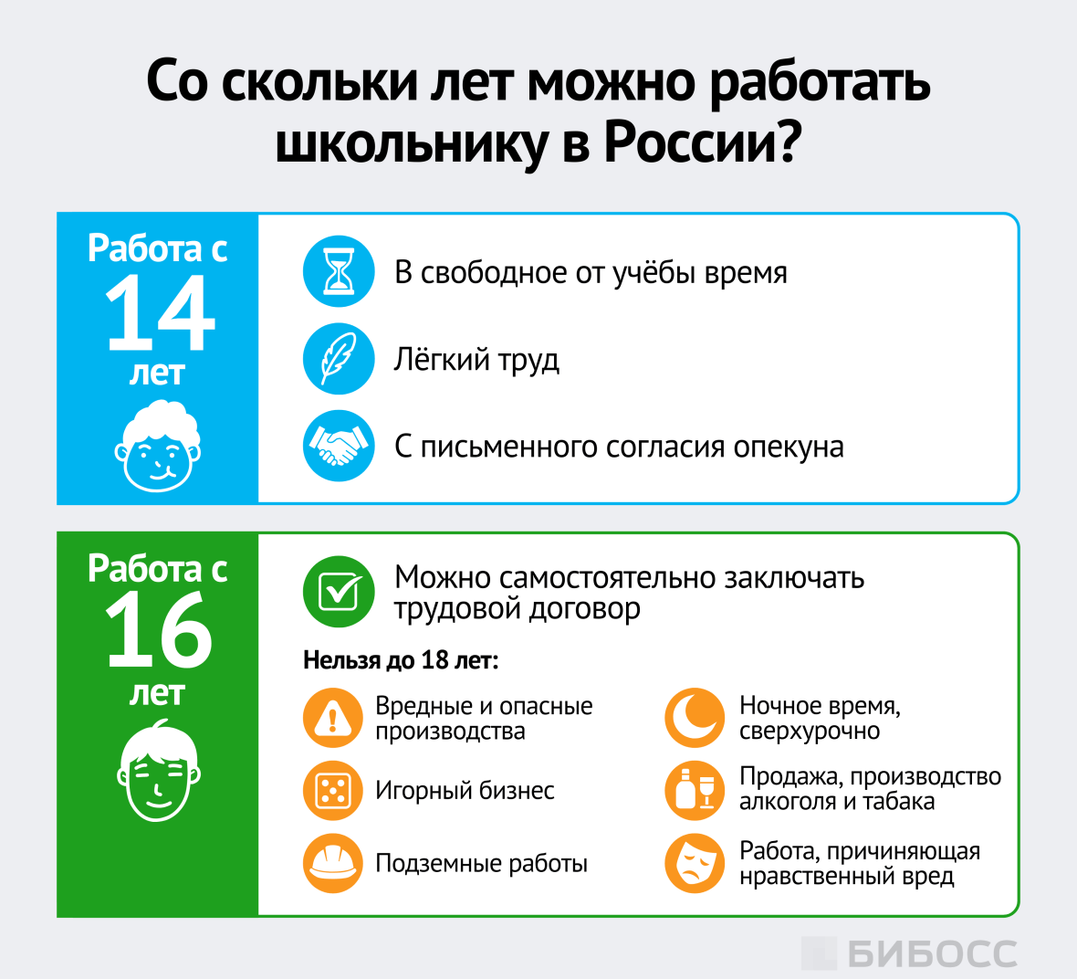 Со скольки лет можно работать школьнику в России