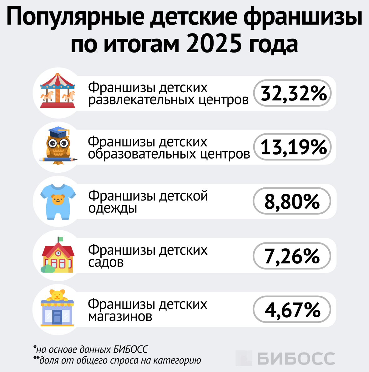 Популярные детские франшизы по итогам 2025 года