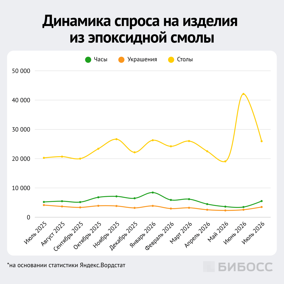динамика спроса на изделия из эпоксидной смолы