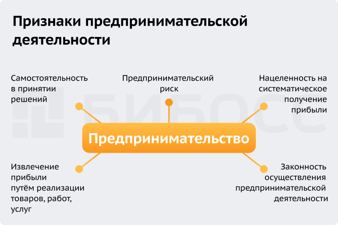 Что такое предпринимательство