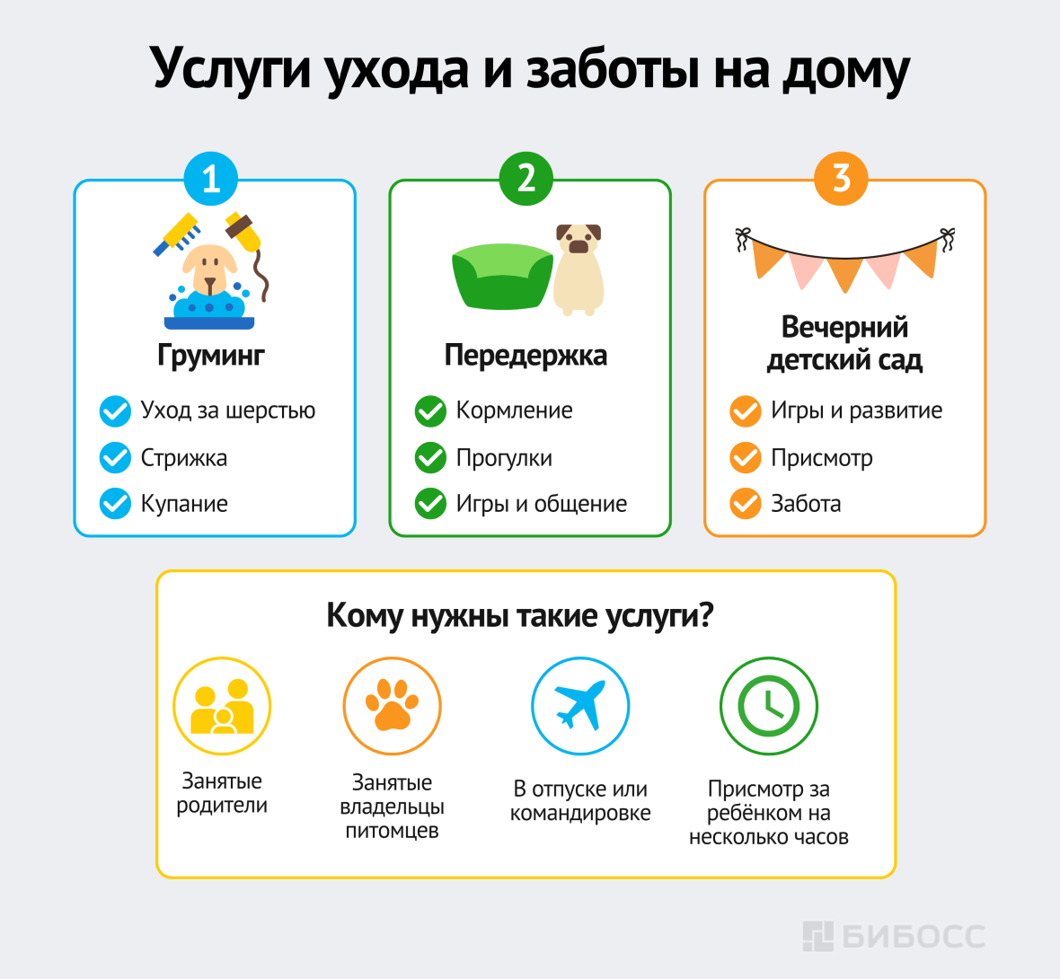 Услуги ухода и заботы на дому