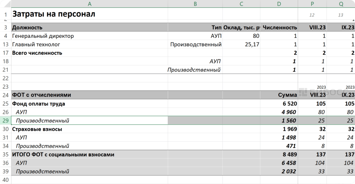 Расчеты по заработной плате