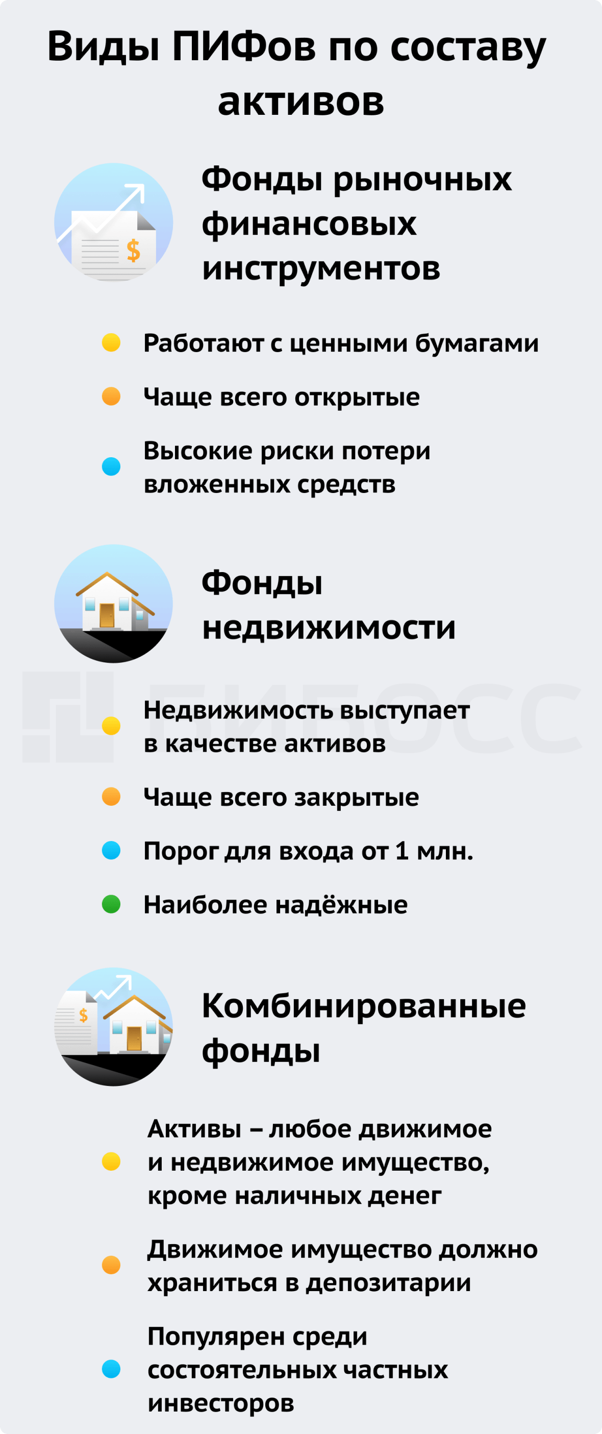 Виды ПИФов по составу активов