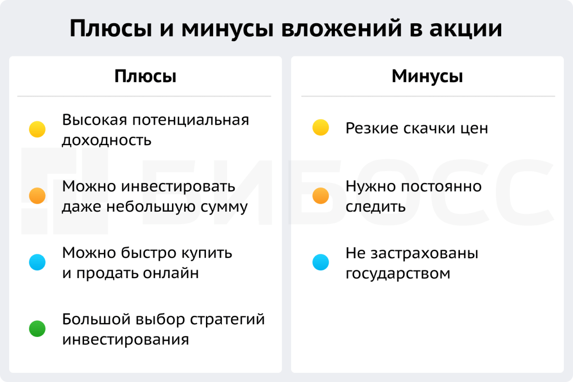 Плюсы и минусы вложений в акции