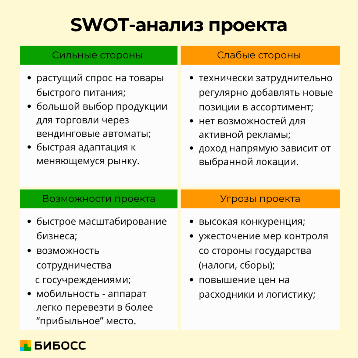 SWOT анализ проекта