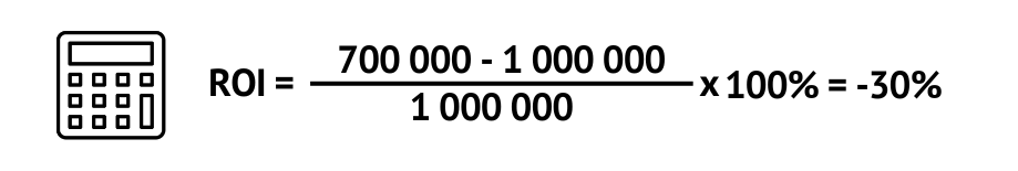 метод валовых инвестиций ROI