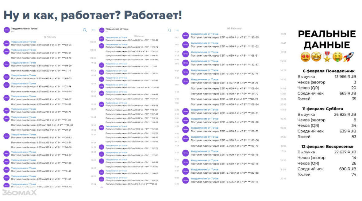 Слайд презентации франшизы 360МАХ