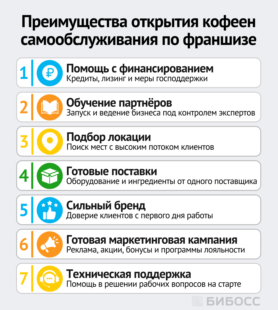 Преимущества открытия кофеен самообслуживания по франшизе
