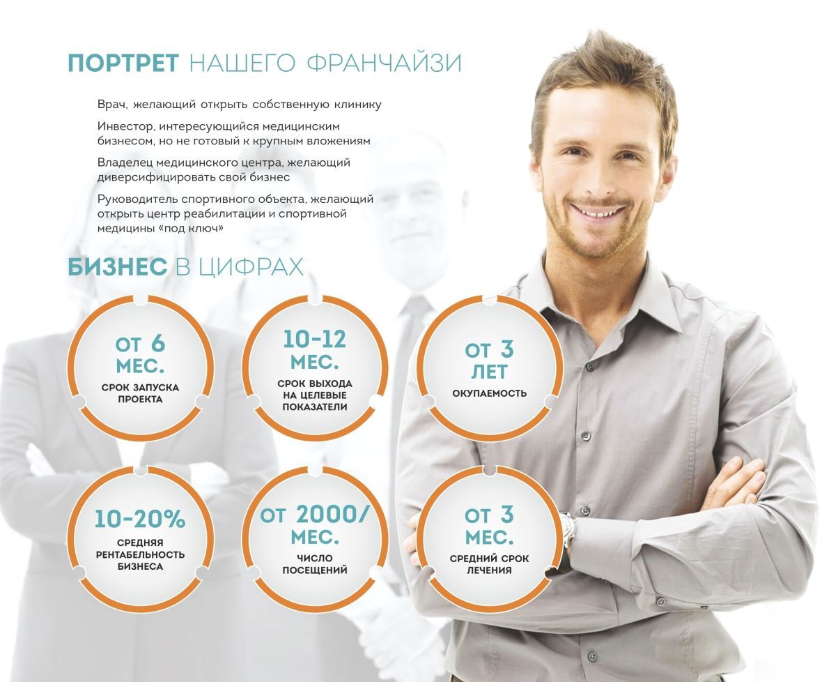 портрет франчайзи