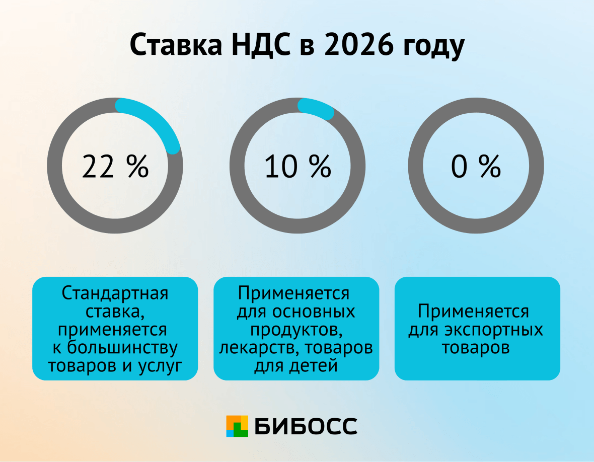 ставка ндс в 2026 году