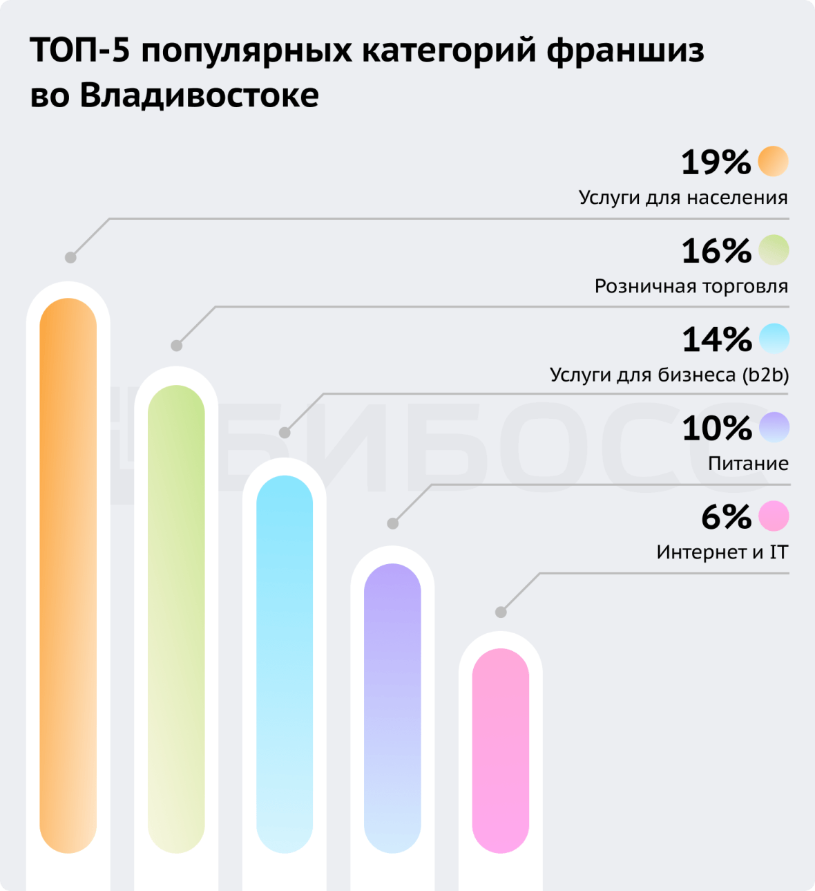 Франшизы во Владивостоке