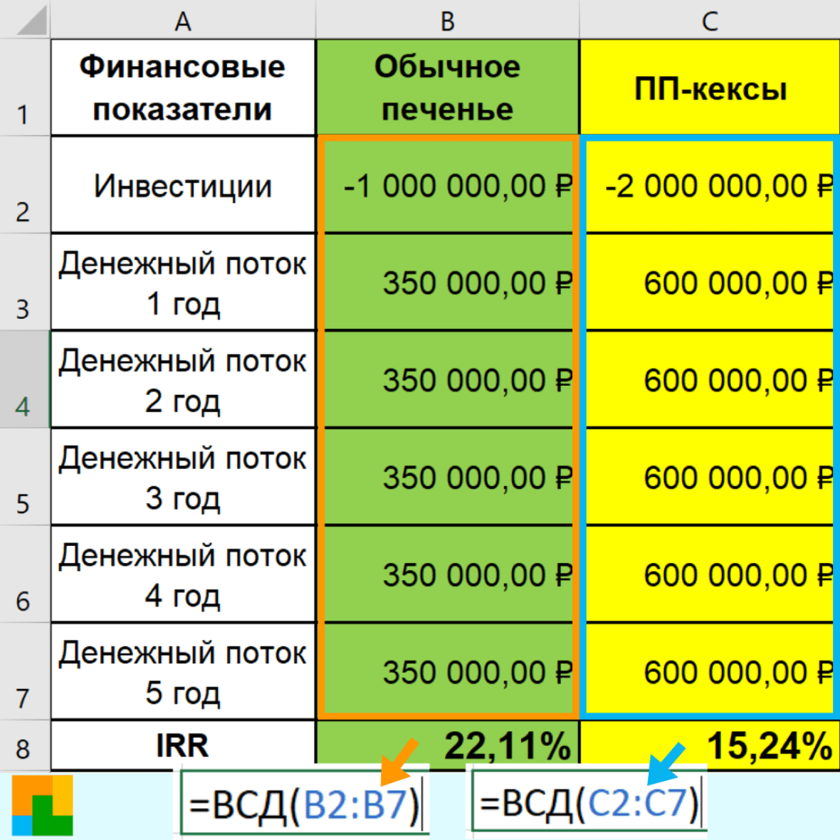 расчет IRR