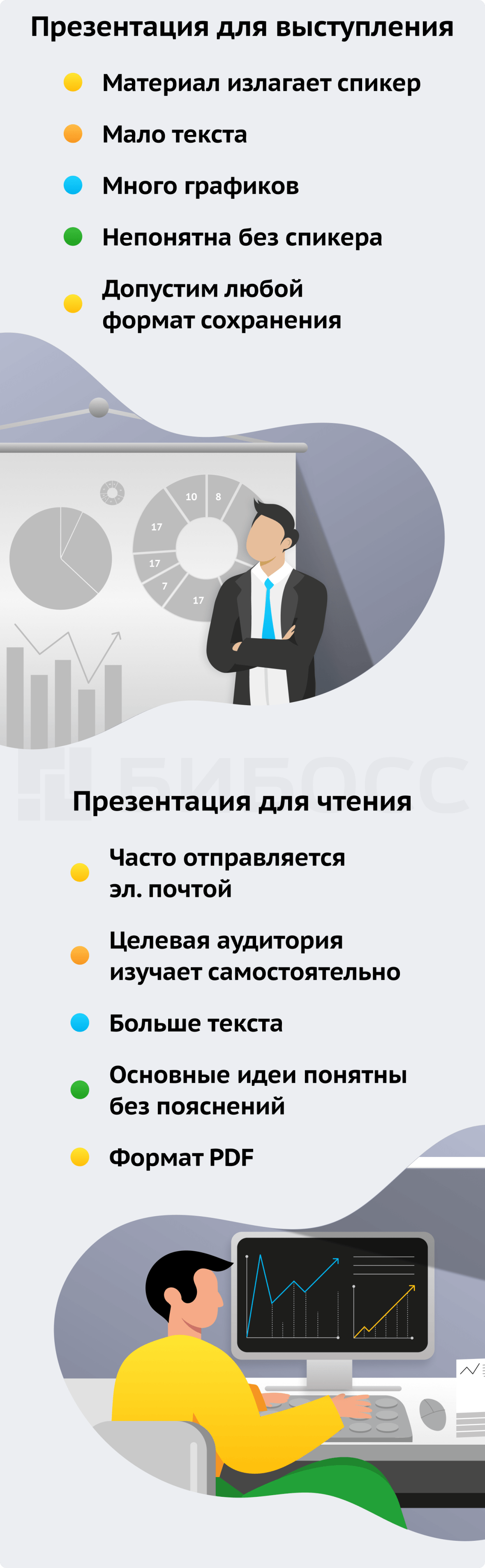 Презентация для чтения и для выступления разница