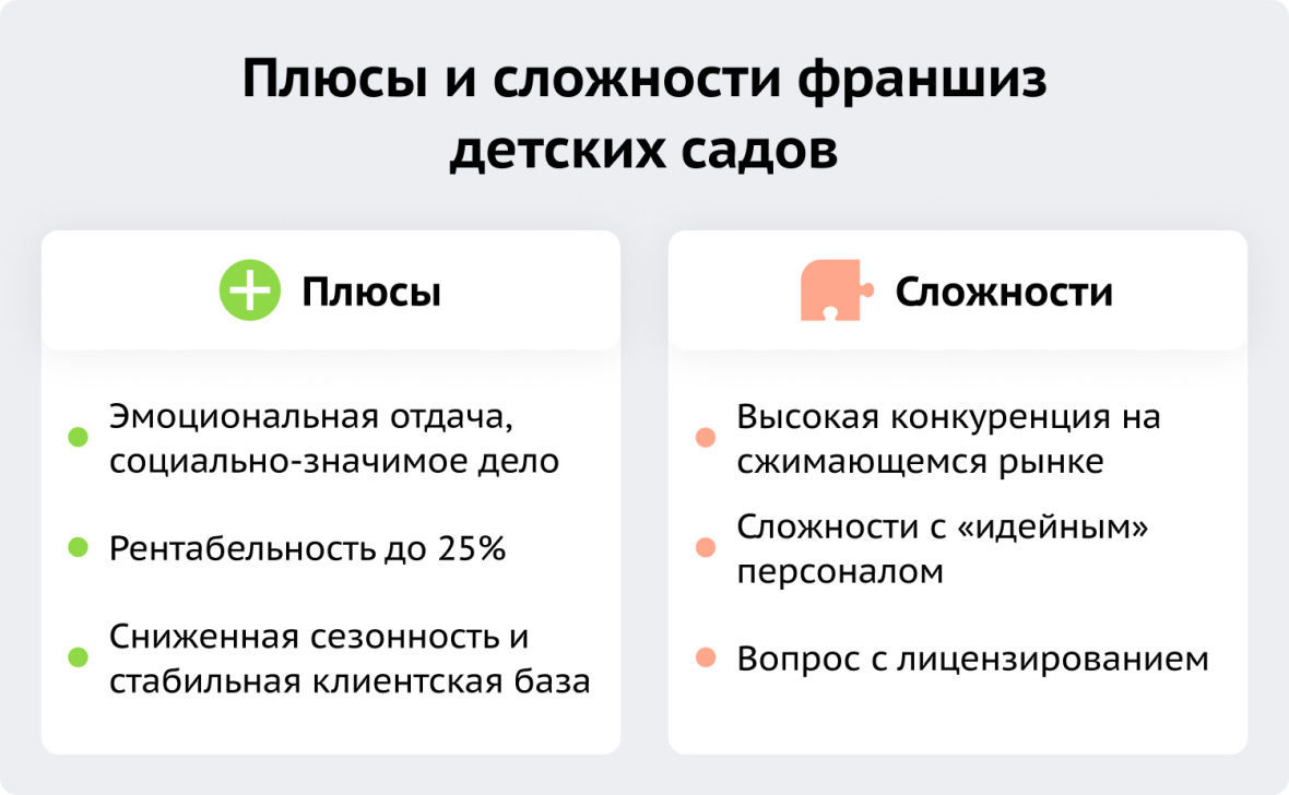 плюсы и сложности франшиз детских садов