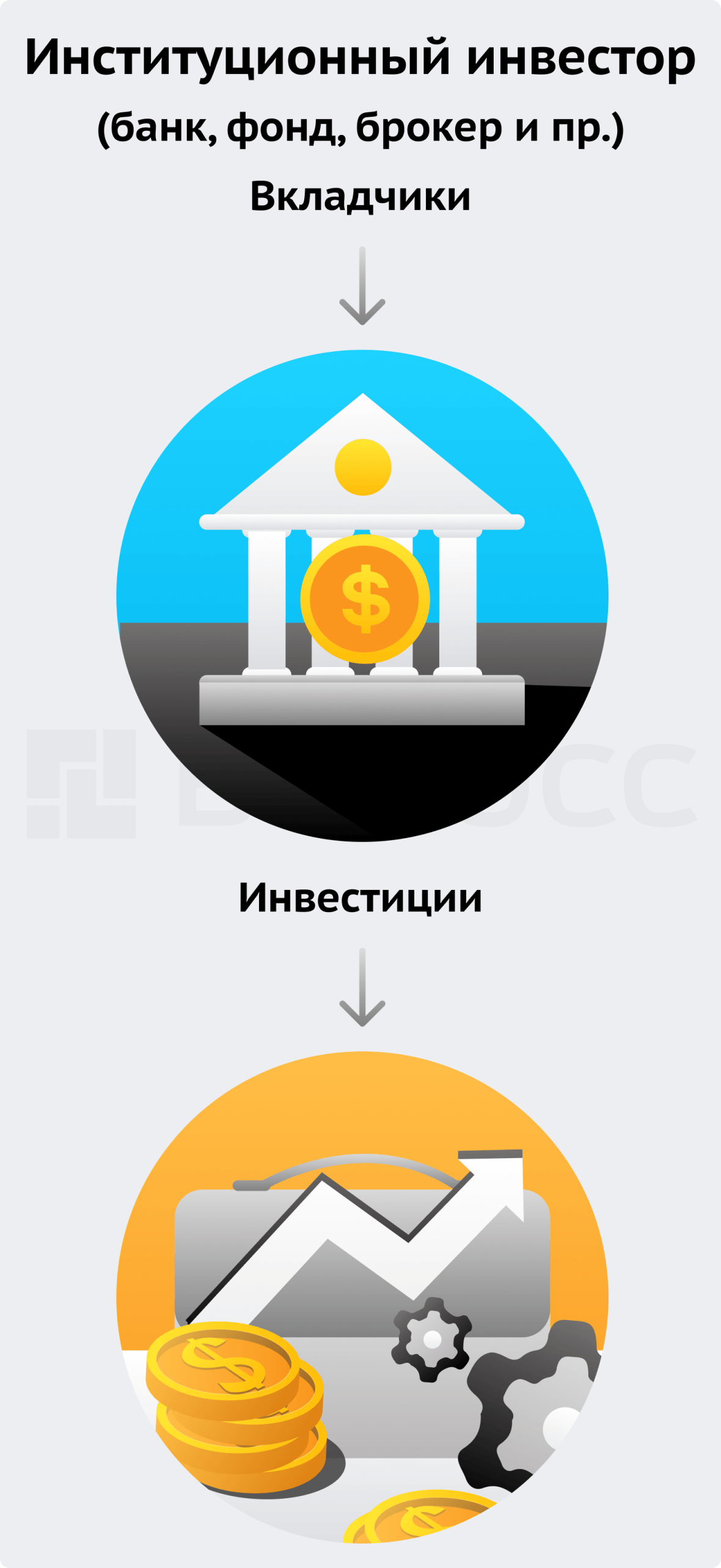 Инвестор – что ты такое?