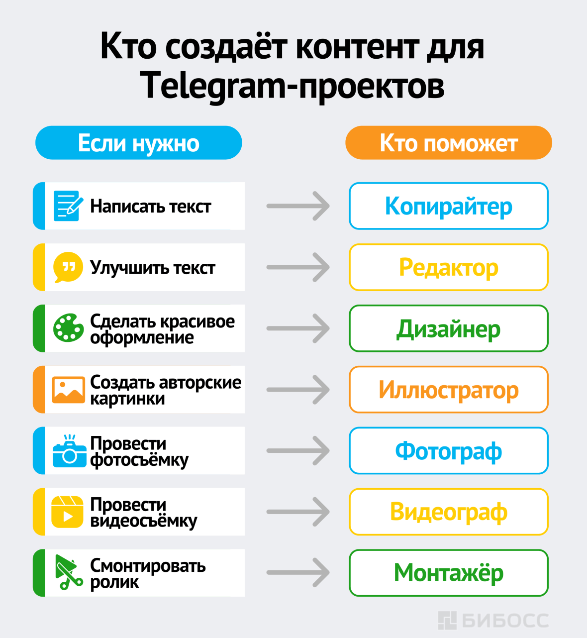 Кто создаёт контент для Telegram-проектов