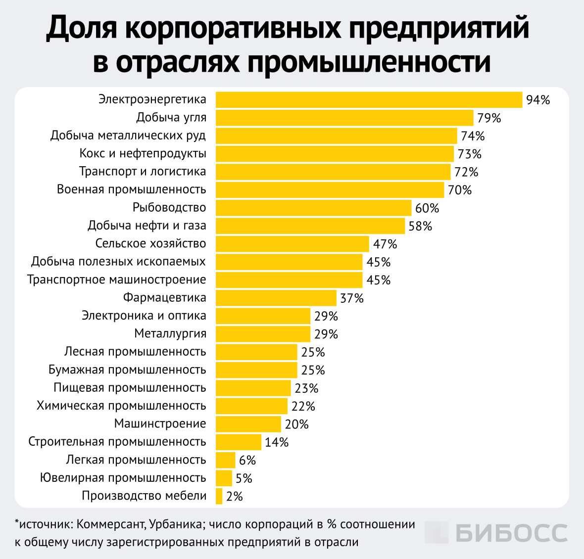 доля корпоративных предприятий в отраслях промышленности