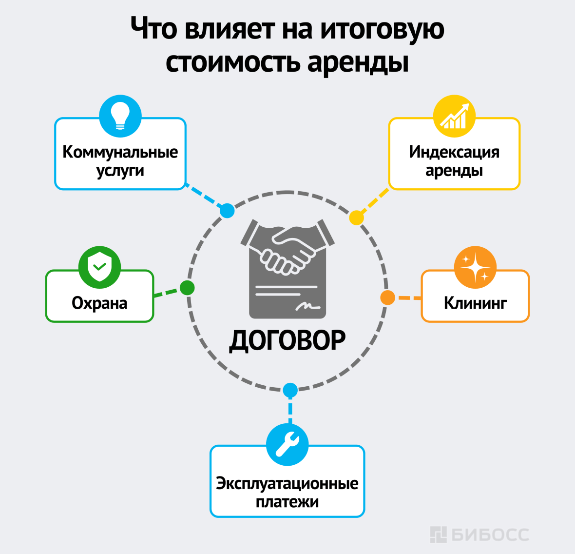 Что влияет на итоговую стоимость аренды