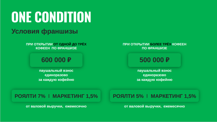 One price coffee карта лояльности