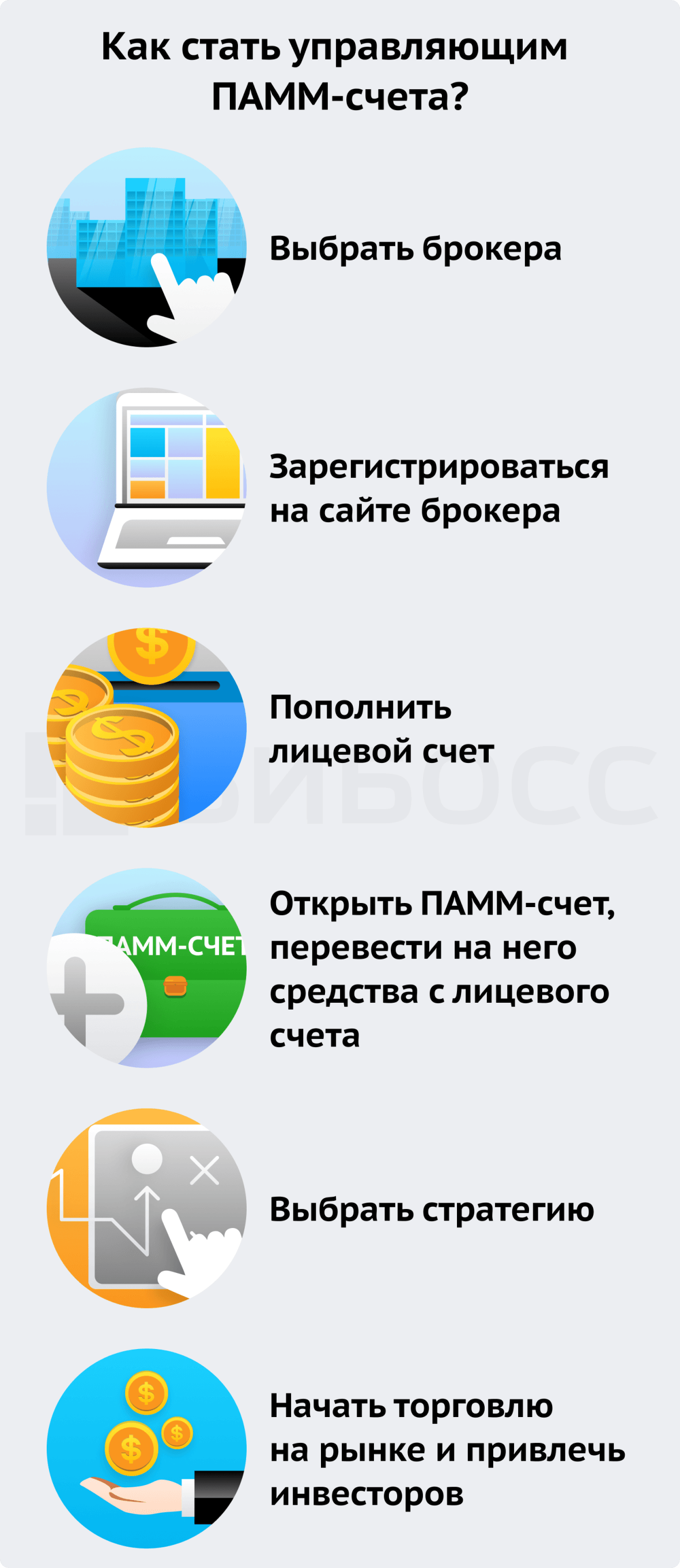 Как стать управляющим ПАММ-счета?