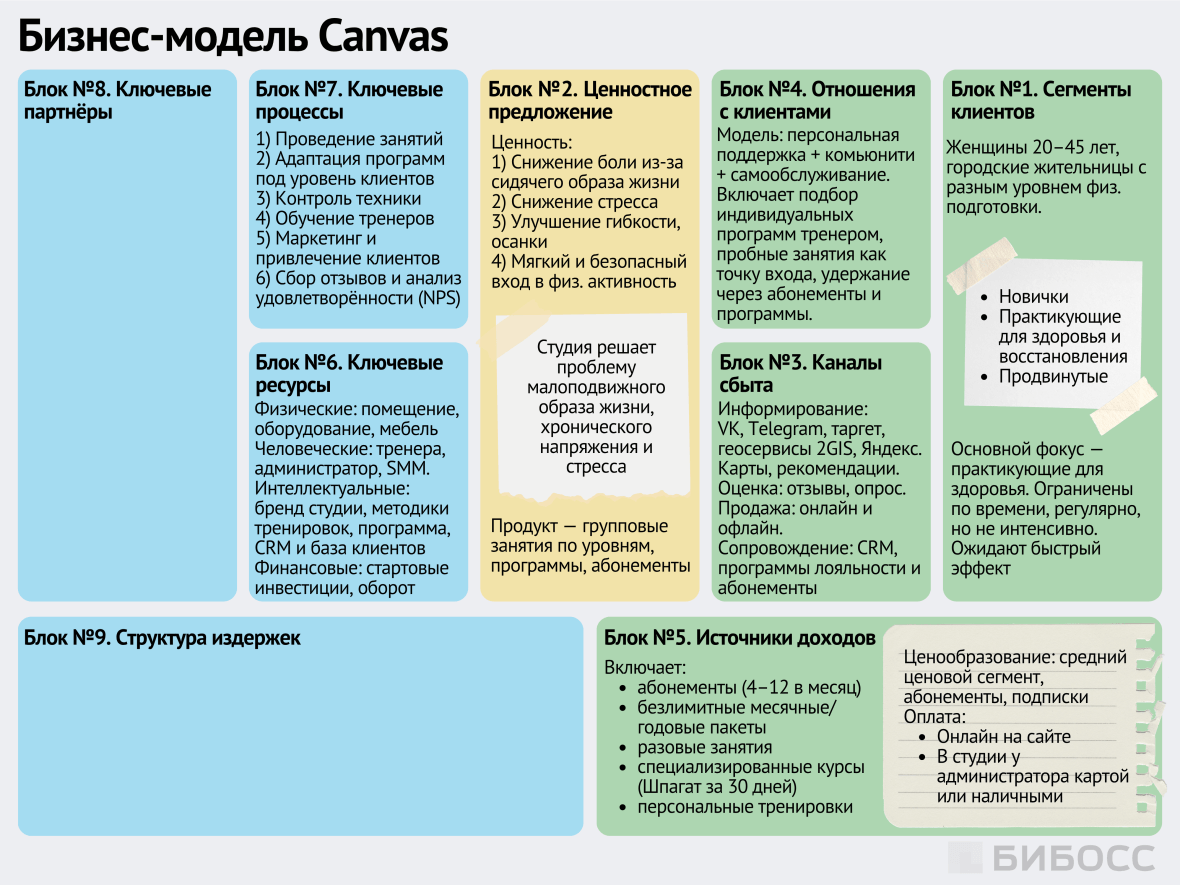 Ключевые процессы