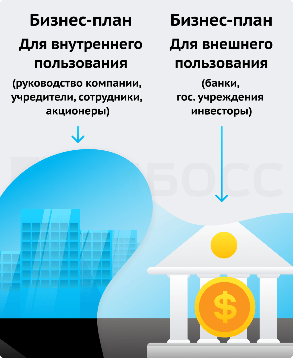 Виды бизнес-планов